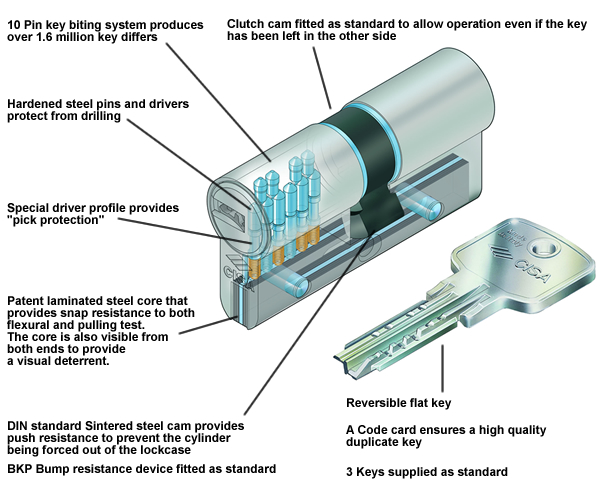 Cisa Astral S euro cylinder OA3S1-12-12 30/40 